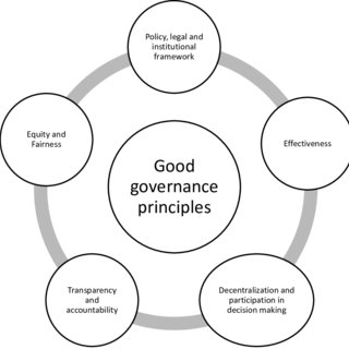3 Main Principles of Good Governance
